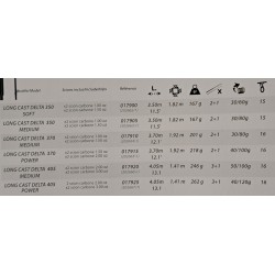 CANNE LONG CAST DELTA RIVE CANNE LONG CAST DELTA RIVE