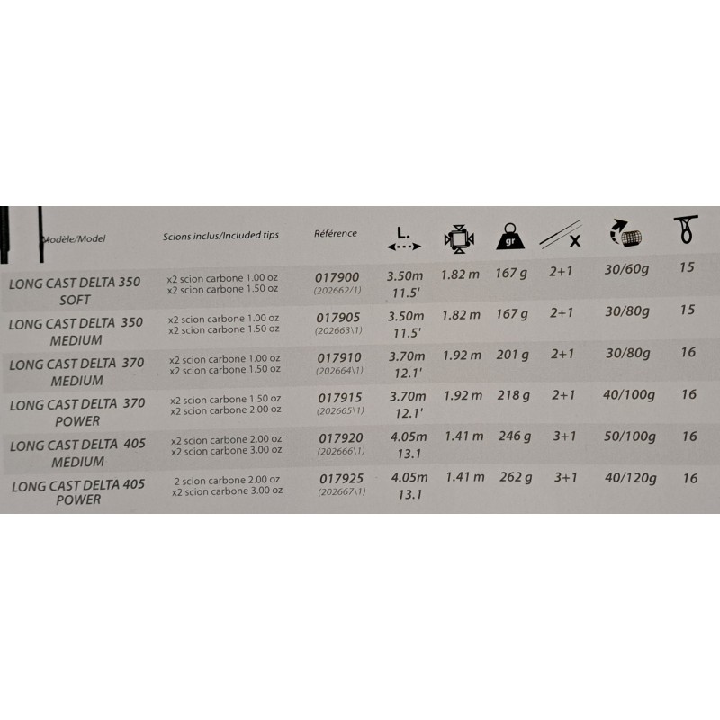 CANNE LONG CAST DELTA RIVE CANNE LONG CAST DELTA RIVE