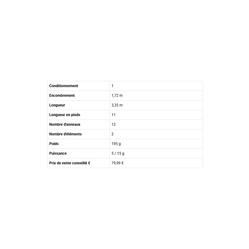 SMART PELLET WAGGLER 330 RIVE